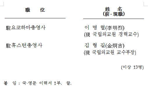 17-199-3 외교부 공관장 인사